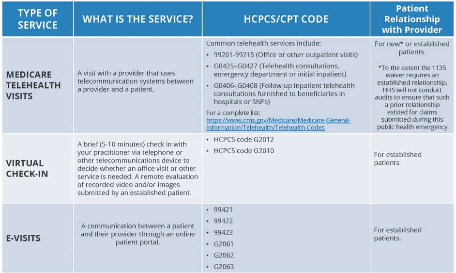 Praxis EMR The Template Free EMR